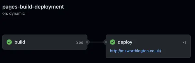 pipeline